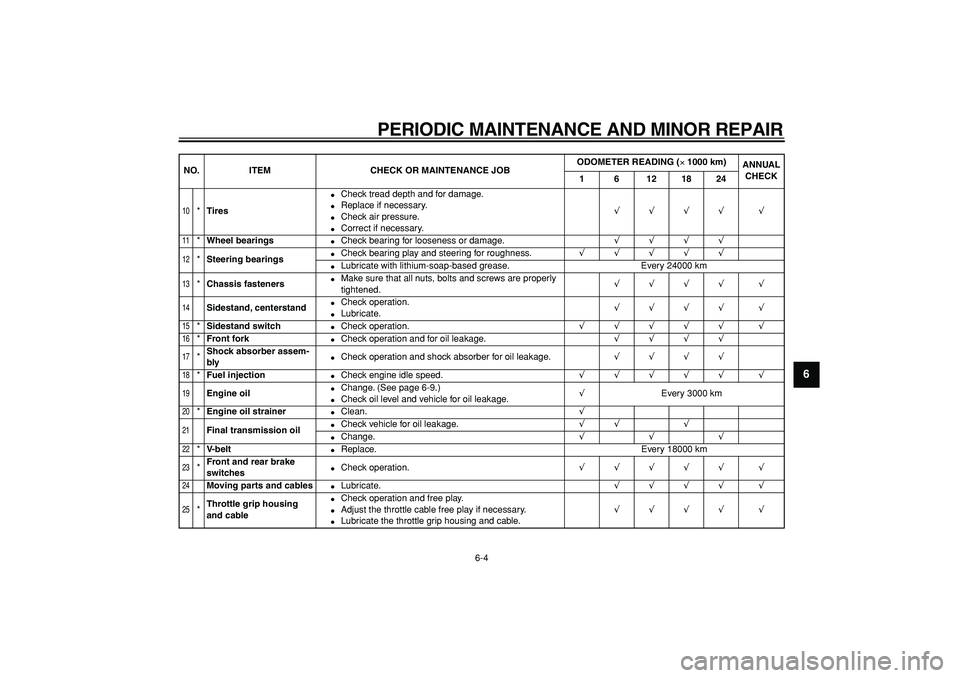 YAMAHA CYGNUS 125 2007  Owners Manual  
PERIODIC MAINTENANCE AND MINOR REPAIR 
6-4 
2
3
4
5
67
8
9
 
10
 
* 
Tires 
 
Check tread depth and for damage. 
 
Replace if necessary. 
 
Check air pressure. 
 
Correct if necessary. 
√√