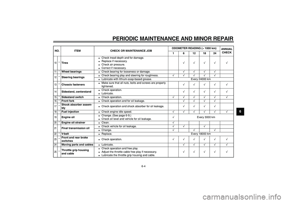 YAMAHA CYGNUS 125 2007  Owners Manual  
PERIODIC MAINTENANCE AND MINOR REPAIR 
6-4 
2
3
4
5
67
8
9
 
10
 
* 
Tires 
 
Check tread depth and for damage. 
 
Replace if necessary. 
 
Check air pressure. 
 
Correct if necessary. 
√√�