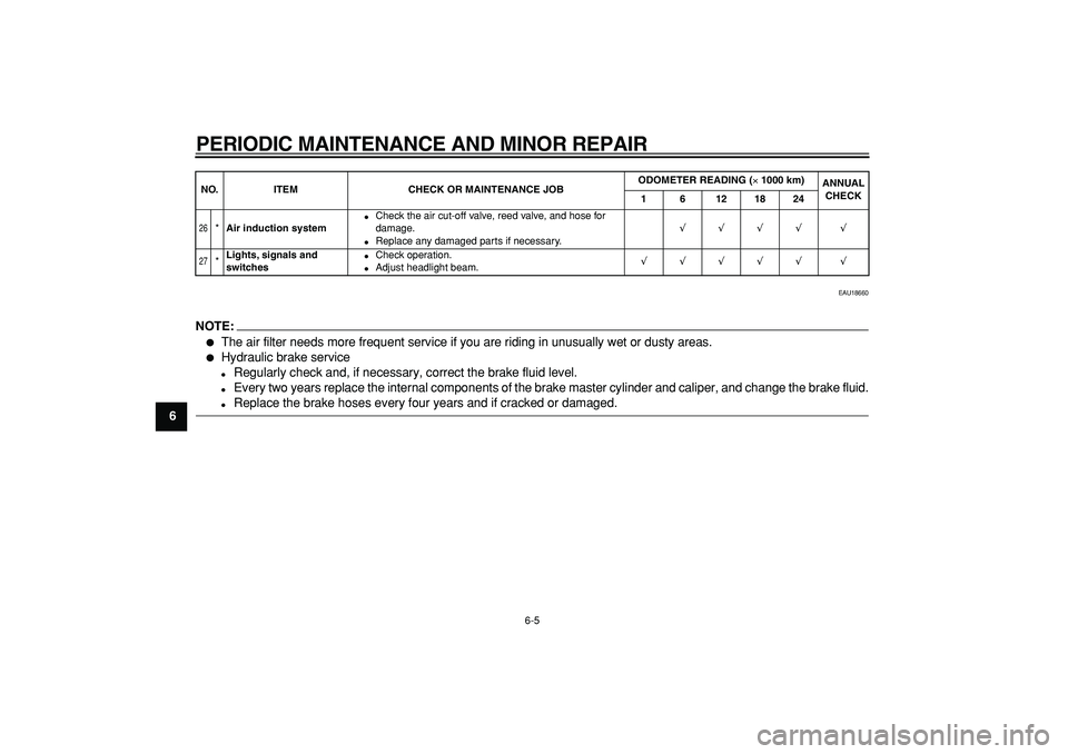 YAMAHA CYGNUS 125 2007 Owners Guide  
PERIODIC MAINTENANCE AND MINOR REPAIR 
6-5 
1
2
3
4
5
6
7
8
9
 
EAU18660
NOTE:
 
 
The air filter needs more frequent service if you are riding in unusually wet or dusty areas. 
 
Hydraulic brake 