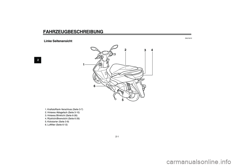 YAMAHA CYGNUS 125 2007  Betriebsanleitungen (in German)  
2-1 
1
2
3
4
5
6
7
8
9
 
FAHRZEUGBESCHREIBUNG  
GAU10410 
Linke Seitenansicht
4
3 2
1
6
5
 
1. Kraftstofftank-Verschluss (Seite 3-7)
2. Hinteres Ablagefach (Seite 3-10)
3. Hinteres Blinklicht (Seite