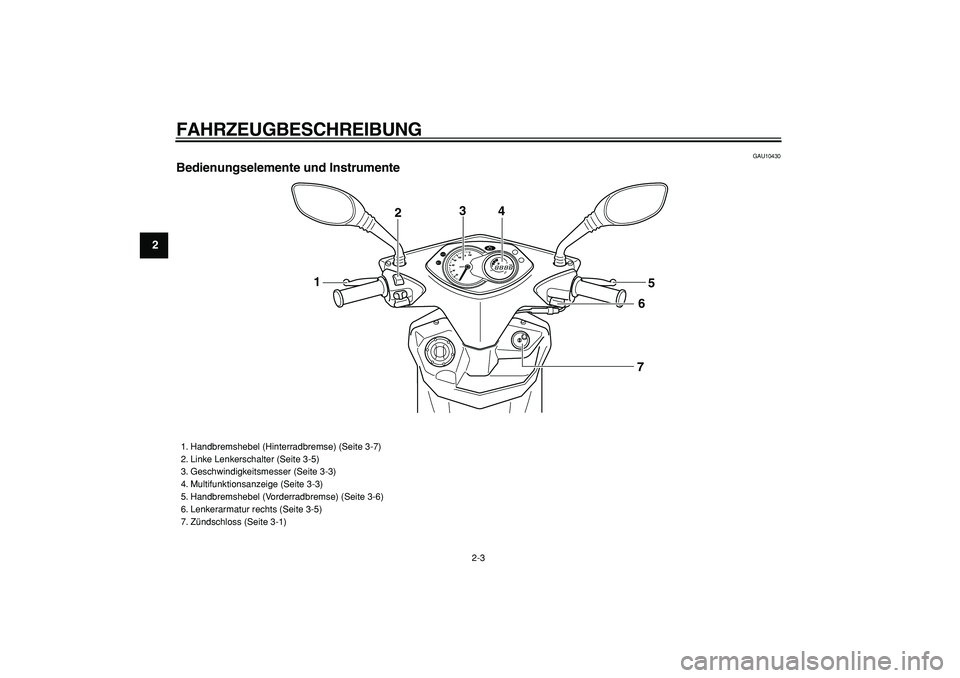 YAMAHA CYGNUS 125 2007  Betriebsanleitungen (in German)  
FAHRZEUGBESCHREIBUNG 
2-3 
1
2
3
4
5
6
7
8
9
 
GAU10430 
Bedienungselemente und Instrumente
4 3
2
1
5
67
 
1. Handbremshebel (Hinterradbremse) (Seite 3-7)
2. Linke Lenkerschalter (Seite 3-5)
3. Gesc