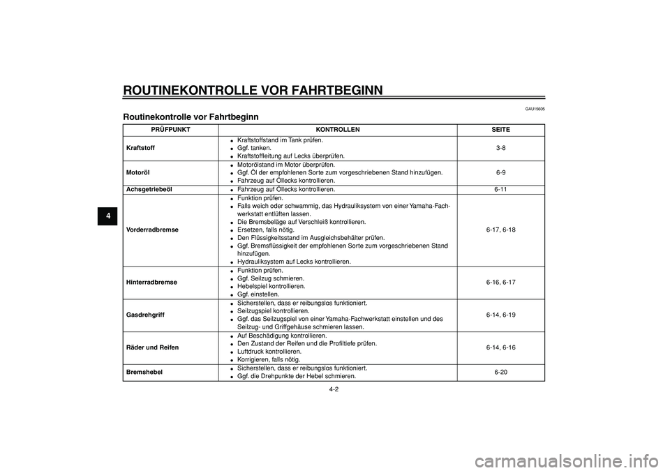 YAMAHA CYGNUS 125 2007  Betriebsanleitungen (in German)  
ROUTINEKONTROLLE VOR FAHRTBEGINN 
4-2 
1
2
3
4
5
6
7
8
9
 
GAU15605 
Routinekontrolle vor Fahrtbeginn  
PRÜFPUNKT KONTROLLEN SEITE
Kraftstoff 
 
Kraftstoffstand im Tank prüfen. 
 
Ggf. tanken. 
