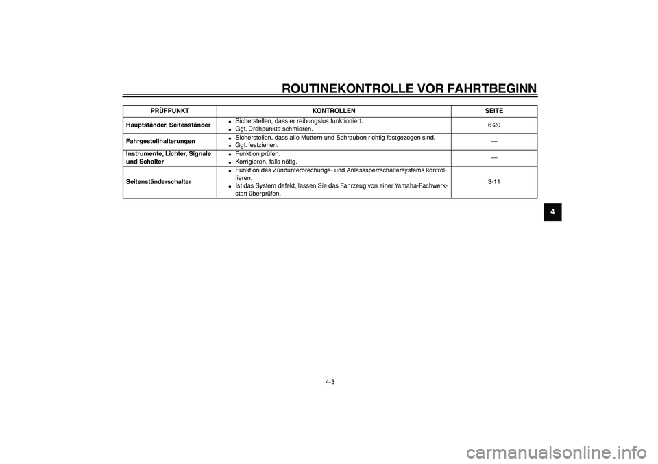 YAMAHA CYGNUS 125 2007  Betriebsanleitungen (in German)  
ROUTINEKONTROLLE VOR FAHRTBEGINN 
4-3 
2
3
45
6
7
8
9
 
Hauptständer, Seitenständer 
 
Sicherstellen, dass er reibungslos funktioniert. 
 
Ggf. Drehpunkte schmieren.6-20  
Fahrgestellhalterungen