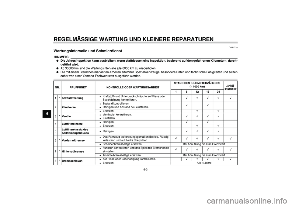 YAMAHA CYGNUS 125 2007  Betriebsanleitungen (in German)  
REGELMÄSSIGE WARTUNG UND KLEINERE REPARATUREN 
6-3 
1
2
3
4
5
6
7
8
9
 
GAU17710 
Wartungsintervalle und Schmierdienst 
HINWEIS:
 
 
Die Jahresinspektion kann ausbleiben, wenn stattdessen eine Ins