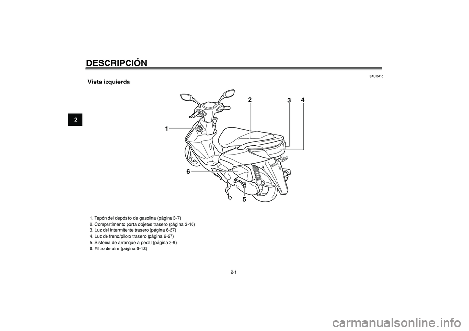 YAMAHA CYGNUS 125 2007  Manuale de Empleo (in Spanish)  
2-1 
1
2
3
4
5
6
7
8
9
 
DESCRIPCIÓN  
SAU10410 
Vista izquierda
4
3 2
1
6
5
 
1. Tapón del depósito de gasolina (página 3-7)
2. Compartimento porta objetos trasero (página 3-10)
3. Luz del int