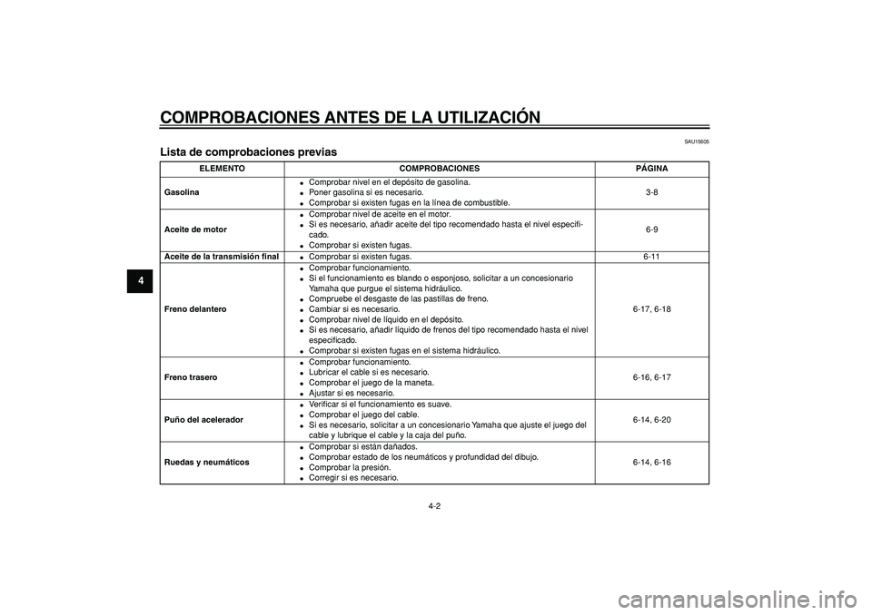 YAMAHA CYGNUS 125 2007  Manuale de Empleo (in Spanish)  
COMPROBACIONES ANTES DE LA UTILIZACIÓN 
4-2 
1
2
3
4
5
6
7
8
9
 
SAU15605 
Lista de comprobaciones previas  
ELEMENTO COMPROBACIONES PÁGINA
Gasolina 
 
Comprobar nivel en el depósito de gasolina