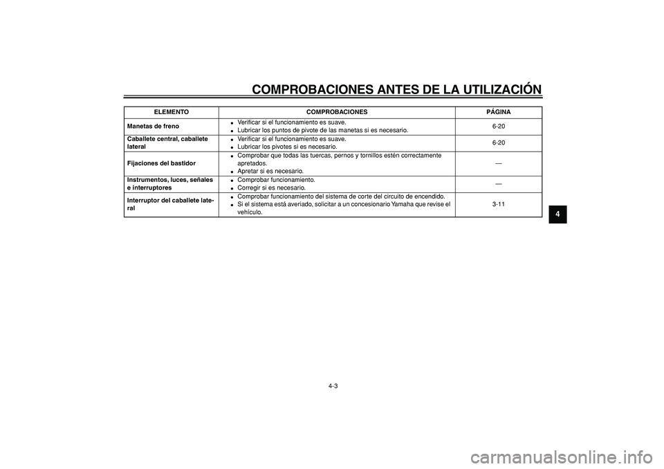 YAMAHA CYGNUS 125 2007  Manuale de Empleo (in Spanish)  
COMPROBACIONES ANTES DE LA UTILIZACIÓN 
4-3 
2
3
45
6
7
8
9
 
Manetas de freno 
 
Veriﬁcar si el funcionamiento es suave. 
 
Lubricar los puntos de pivote de las manetas si es necesario.6-20  
