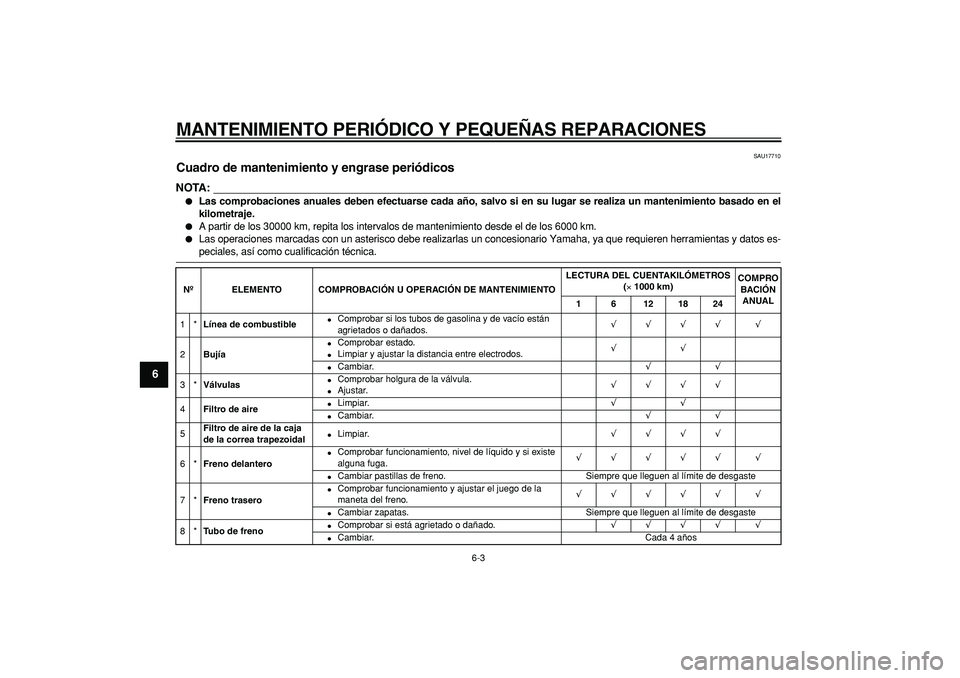 YAMAHA CYGNUS 125 2007  Manuale de Empleo (in Spanish)  
MANTENIMIENTO PERIÓDICO Y PEQUEÑAS REPARACIONES 
6-3 
1
2
3
4
5
6
7
8
9
 
SAU17710 
Cuadro de mantenimiento y engrase periódicos 
NOTA:
 
 
Las comprobaciones anuales deben efectuarse cada año,