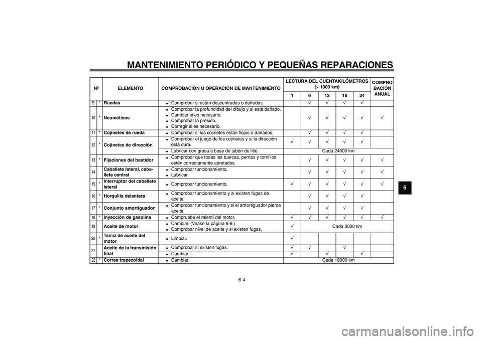 YAMAHA CYGNUS 125 2007  Manuale de Empleo (in Spanish)  
MANTENIMIENTO PERIÓDICO Y PEQUEÑAS REPARACIONES 
6-4 
2
3
4
5
67
8
9
 
9* 
Ruedas 
 
Comprobar si están descentradas o dañadas. 
√√√√ 
10
 
* 
Neumáticos 
 
Comprobar la profundidad d