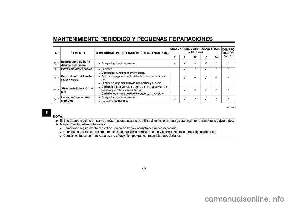 YAMAHA CYGNUS 125 2007  Manuale de Empleo (in Spanish)  
MANTENIMIENTO PERIÓDICO Y PEQUEÑAS REPARACIONES 
6-5 
1
2
3
4
5
6
7
8
9
 
SAU18660
NOTA:
 
 
El filtro de aire requiere un servicio más frecuente cuando se utiliza el vehículo en lugares especi