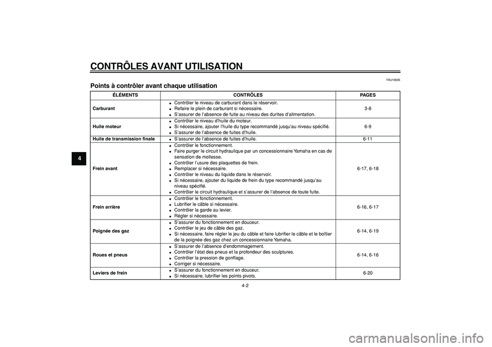 YAMAHA CYGNUS 125 2007  Notices Demploi (in French)  
CONTRÔLES AVANT UTILISATION 
4-2 
1
2
3
4
5
6
7
8
9
 
FAU15605 
Points à contrôler avant chaque utilisation  
ÉLÉMENTS CONTRÔLES PAGES
Carburant 
 
Contrôler le niveau de carburant dans le r