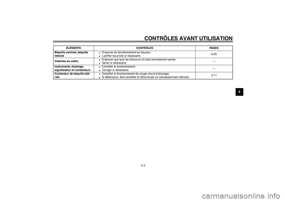 YAMAHA CYGNUS 125 2007  Notices Demploi (in French)  
CONTRÔLES AVANT UTILISATION 
4-3 
2
3
45
6
7
8
9
 
Béquille centrale, béquille 
latérale 
 
S’assurer du fonctionnement en douceur. 
 
Lubriﬁer les pivots si nécessaire.6-20  
Attaches du