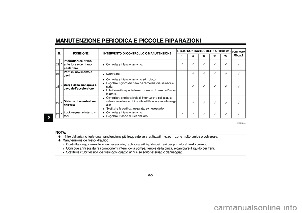 YAMAHA CYGNUS 125 2007  Manuale duso (in Italian)  
MANUTENZIONE PERIODICA E PICCOLE RIPARAZIONI
 
6-5 
1
2
3
4
5
6
7
8
9
 
HAU18660
NOTA:
 
 
Il filtro dell’aria richiede una manutenzione più frequente se si utilizza il mezzo in zone molto umide