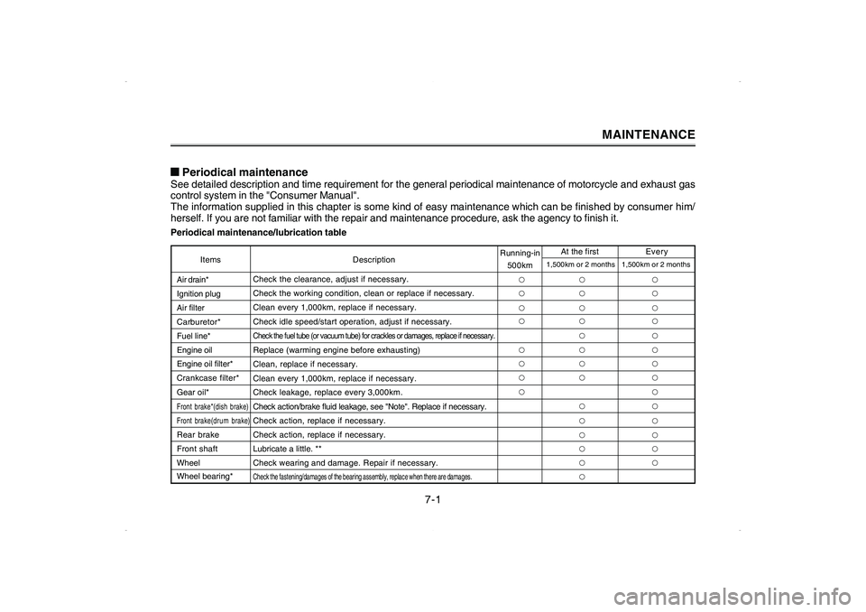 YAMAHA CYGNUS 125 2006  Owners Manual Periodical maintenance/lubrication table
MAINTENANCE

Periodical maintenanceSee detailed description and time requirement for the general periodical maintenance of motorcycle and exhaust gas
control 