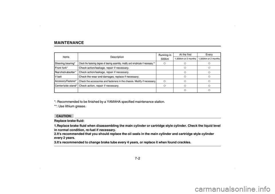 YAMAHA CYGNUS 125 2006  Owners Manual *: Recommended to be finished by a YAMAHA specified maintenance station.
**: Use lithium grease.
Replace brake fluid:
1.Replace brake fluid when disassembling the main cylinder or cartridge style cyli