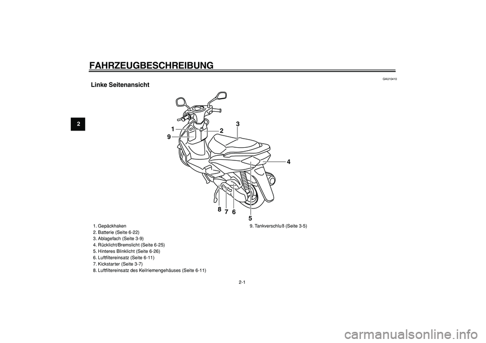 YAMAHA CYGNUS 125 2006  Betriebsanleitungen (in German)  
2-1 
1
2
3
4
5
6
7
8
9
 
FAHRZEUGBESCHREIBUNG  
GAU10410 
Linke Seitenansicht
1
23
4
5 6 7 8 9
 
1. Gepäckhaken
2. Batterie (Seite 6-22)
3. Ablagefach (Seite 3-9)
4. Rücklicht/Bremslicht (Seite 6-