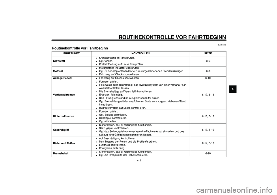 YAMAHA CYGNUS 125 2006  Betriebsanleitungen (in German)  
ROUTINEKONTROLLE VOR FAHRTBEGINN 
4-2 
2
3
45
6
7
8
9
 
GAU15603 
Routinekontrolle vor Fahrtbeginn  
PRÜFPUNKT KONTROLLEN SEITE
Kraftstoff 
 
Kraftstoffstand im Tank prüfen. 
 
Ggf. tanken. 
 
