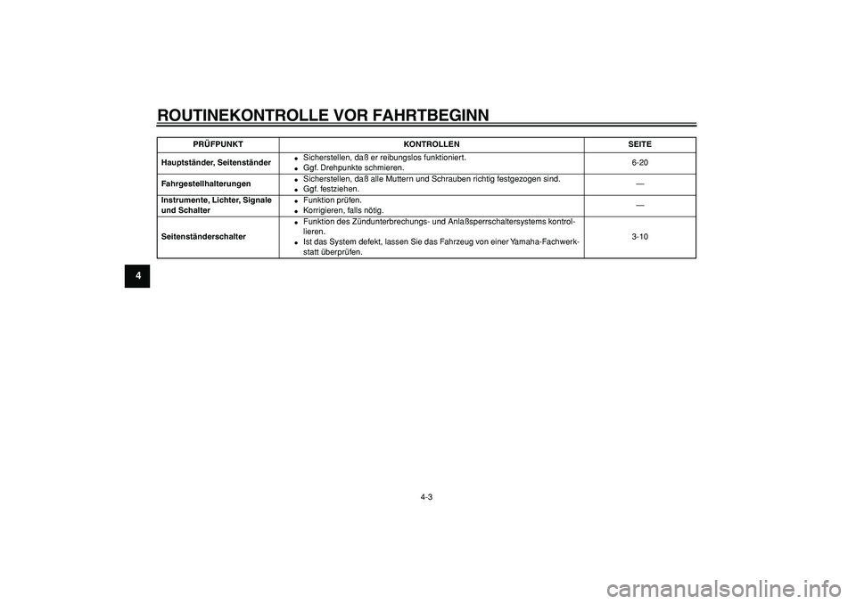 YAMAHA CYGNUS 125 2006  Betriebsanleitungen (in German)  
ROUTINEKONTROLLE VOR FAHRTBEGINN 
4-3 
1
2
3
4
5
6
7
8
9
 
Hauptständer, Seitenständer 
 
Sicherstellen, daß er reibungslos funktioniert. 
 
Ggf. Drehpunkte schmieren.6-20  
Fahrgestellhalterun
