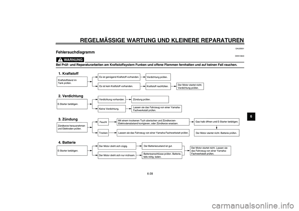 YAMAHA CYGNUS 125 2006  Betriebsanleitungen (in German)  
REGELMÄSSIGE WARTUNG UND KLEINERE REPARATUREN 
6-28 
2
3
4
5
67
8
9
 
GAU25901 
Fehlersuchdiagramm 
WARNUNG
 
GWA10840 
Bei Prüf- und Reparaturarbeiten am Kraftstoffsystem Funken und offene Flamme