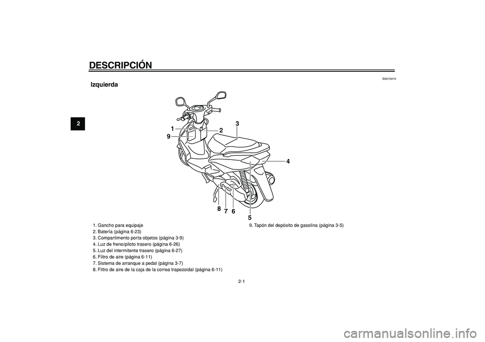 YAMAHA CYGNUS 125 2006  Manuale de Empleo (in Spanish)  
2-1 
1
2
3
4
5
6
7
8
9
 
DESCRIPCIÓN  
SAU10410 
Izquierda
1
23
4
5 6 7 8 9
 
1. Gancho para equipaje
2. Batería (página 6-23)
3. Compartimento porta objetos (página 3-9)
4. Luz de freno/piloto 