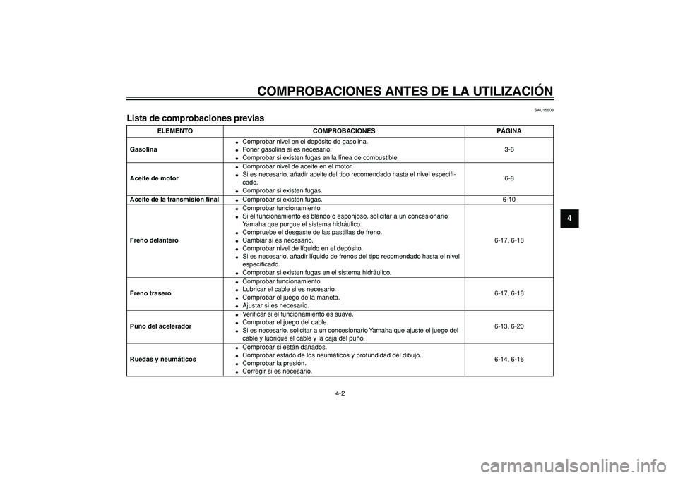 YAMAHA CYGNUS 125 2006  Manuale de Empleo (in Spanish)  
COMPROBACIONES ANTES DE LA UTILIZACIÓN 
4-2 
2
3
45
6
7
8
9
 
SAU15603 
Lista de comprobaciones previas  
ELEMENTO COMPROBACIONES PÁGINA
Gasolina 
 
Comprobar nivel en el depósito de gasolina. 
