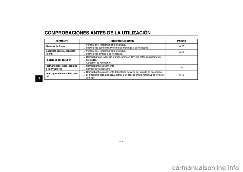 YAMAHA CYGNUS 125 2006  Manuale de Empleo (in Spanish)  
COMPROBACIONES ANTES DE LA UTILIZACIÓN 
4-3 
1
2
3
4
5
6
7
8
9
 
Manetas de freno 
 
Ve r iﬁcar si el funcionamiento es suave. 
 
Lubricar los puntos de pivote de las manetas si es necesario.6-