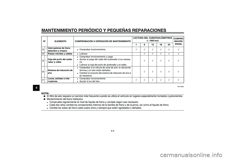 YAMAHA CYGNUS 125 2006  Manuale de Empleo (in Spanish)  
MANTENIMIENTO PERIÓDICO Y PEQUEÑAS REPARACIONES 
6-5 
1
2
3
4
5
6
7
8
9
 
SAU18660
NOTA:
 
 
El filtro de aire requiere un servicio más frecuente cuando se utiliza el vehículo en lugares especi