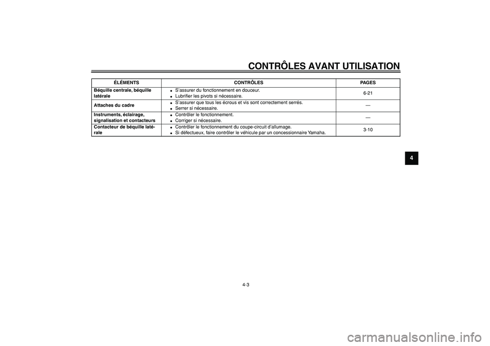 YAMAHA CYGNUS 125 2006  Notices Demploi (in French)  
CONTRÔLES AVANT UTILISATION 
4-3 
2
3
45
6
7
8
9
 
Béquille centrale, béquille 
latérale 
 
S’assurer du fonctionnement en douceur. 
 
Lubriﬁer les pivots si nécessaire.6-21  
Attaches du