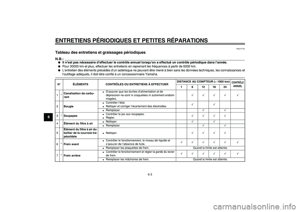 YAMAHA CYGNUS 125 2006  Notices Demploi (in French)  
ENTRETIENS PÉRIODIQUES ET PETITES RÉPARATIONS 
6-3 
1
2
3
4
5
6
7
8
9
 
FAU17710 
Tableau des entretiens et graissages périodiques 
N.B.:
 
 
Il n’est pas nécessaire d’effectuer le contrôl