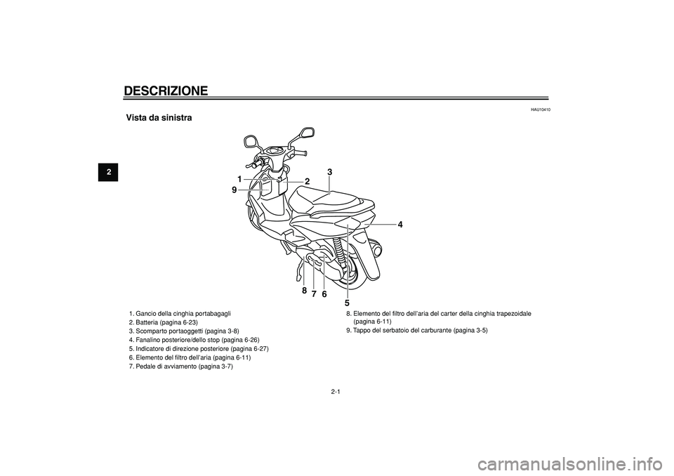 YAMAHA CYGNUS 125 2006  Manuale duso (in Italian)  
2-1 
1
2
3
4
5
6
7
8
9
 
DESCRIZIONE 
 
HAU10410 
Vista da sinistra
1
23
4
5 6 7 8 9
 
1. Gancio della cinghia portabagagli
2. Batteria (pagina 6-23)
3. Scomparto portaoggetti (pagina 3-8)
4. Fanali