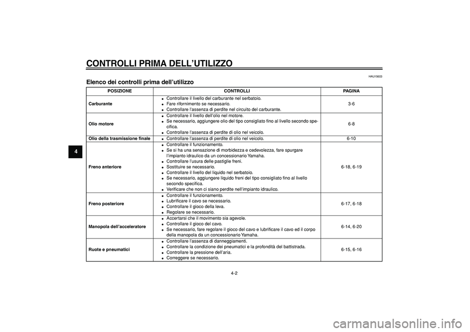 YAMAHA CYGNUS 125 2006  Manuale duso (in Italian)  
CONTROLLI PRIMA DELL’UTILIZZO
 
4-2 
1
2
3
4
5
6
7
8
9
 
HAU15603 
Elenco dei controlli prima dell’utilizzo  
POSIZIONE CONTROLLI PAGINA
Carburante 
 
Controllare il livello del carburante nel 