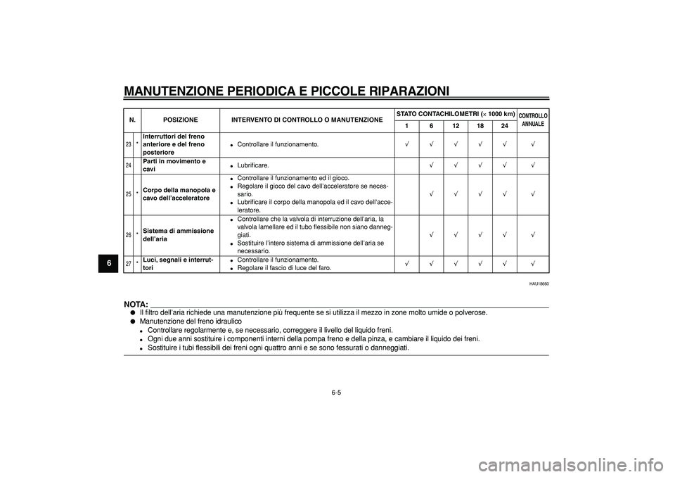 YAMAHA CYGNUS 125 2006  Manuale duso (in Italian)  
MANUTENZIONE PERIODICA E PICCOLE RIPARAZIONI
 
6-5 
1
2
3
4
5
6
7
8
9
 
HAU18660
NOTA:
 
 
Il filtro dell’aria richiede una manutenzione più frequente se si utilizza il mezzo in zone molto umide