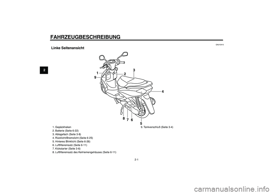 YAMAHA CYGNUS 125 2005  Betriebsanleitungen (in German)  
2-1 
1
2
3
4
5
6
7
8
9
 
FAHRZEUGBESCHREIBUNG  
GAU10410 
Linke Seitenansicht
1
23
4
5 6 7 8 9
 
1. Gepäckhaken
2. Batterie (Seite 6-22)
3. Ablagefach (Seite 3-8)
4. Rücklicht/Bremslicht (Seite 6-