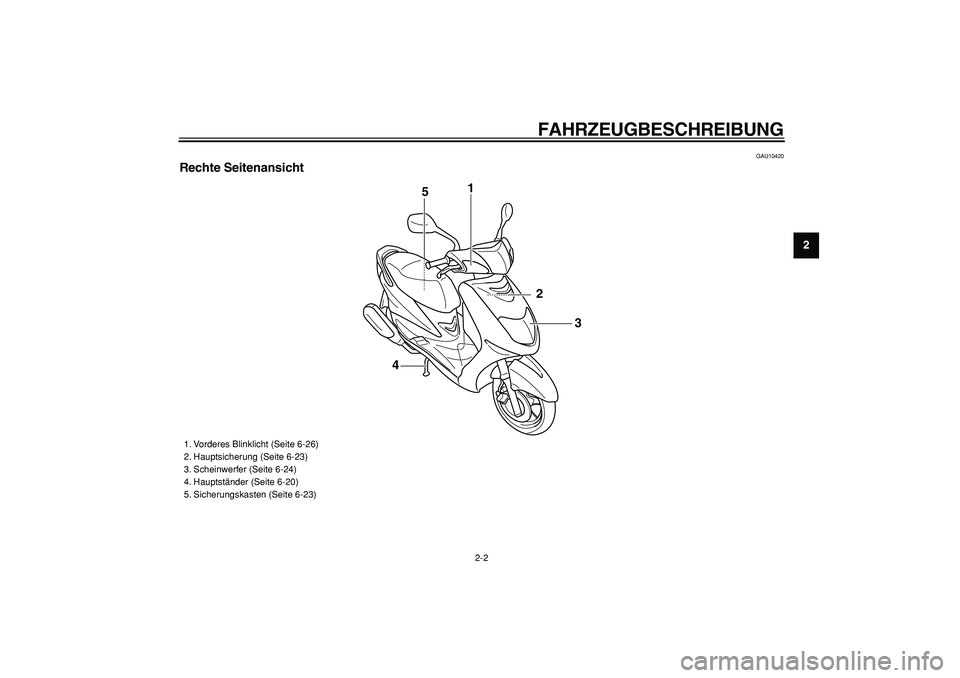 YAMAHA CYGNUS 125 2005  Betriebsanleitungen (in German)  
FAHRZEUGBESCHREIBUNG 
2-2 
2
3
4
5
6
7
8
9
 
GAU10420 
Rechte Seitenansicht
1
2
3
45
 
1. Vorderes Blinklicht (Seite 6-26)
2. Hauptsicherung (Seite 6-23)
3. Scheinwerfer (Seite 6-24)
4. Hauptstände