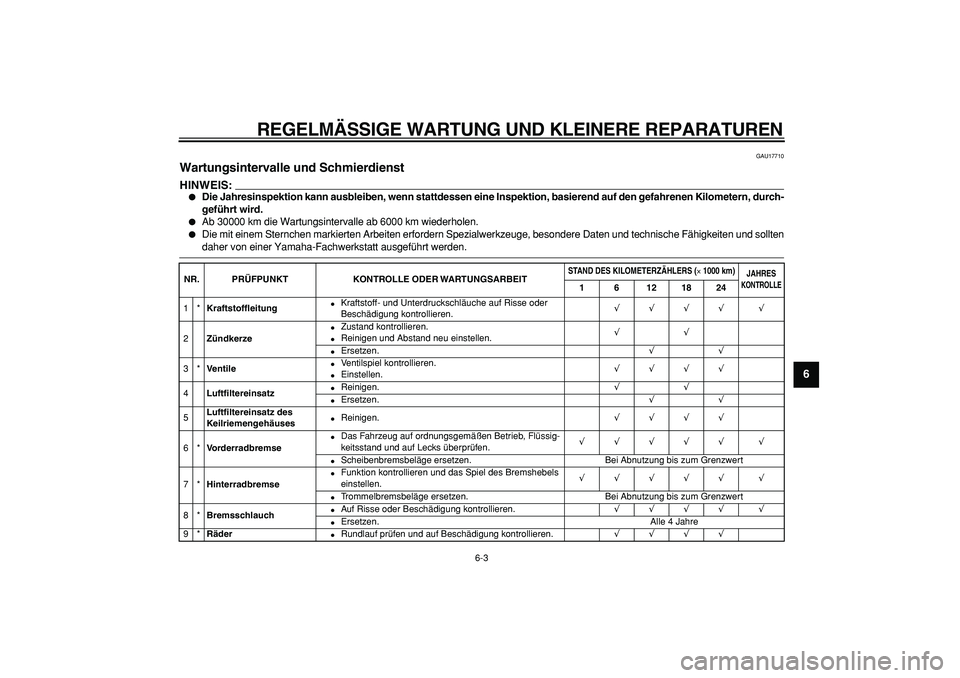 YAMAHA CYGNUS 125 2005  Betriebsanleitungen (in German)  
REGELMÄSSIGE WARTUNG UND KLEINERE REPARATUREN 
6-3 
2
3
4
5
67
8
9
 
GAU17710 
Wartungsintervalle und Schmierdienst 
HINWEIS:
 
 
Die Jahresinspektion kann ausbleiben, wenn stattdessen eine Inspek