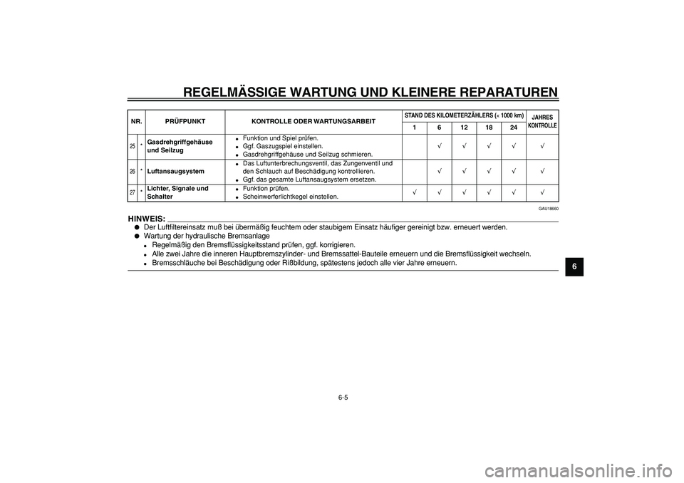 YAMAHA CYGNUS 125 2005  Betriebsanleitungen (in German)  
REGELMÄSSIGE WARTUNG UND KLEINERE REPARATUREN 
6-5 
2
3
4
5
67
8
9
 
GAU18660
HINWEIS:
 
 
Der Luftfiltereinsatz muß bei übermäßig feuchtem oder staubigem Einsatz häufiger gereinigt bzw. erne