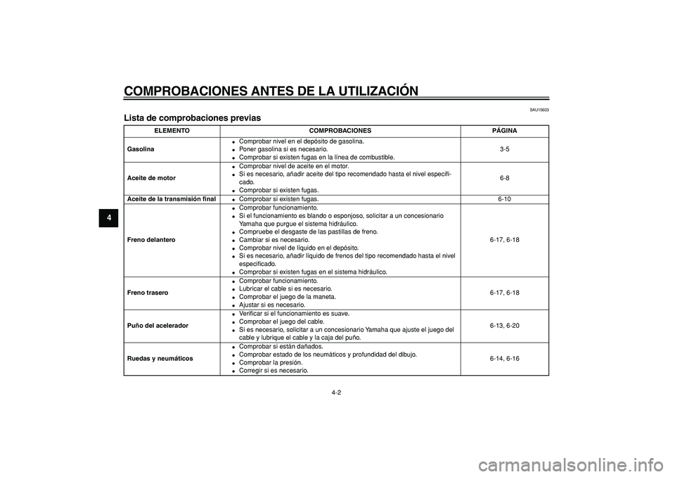 YAMAHA CYGNUS 125 2005  Manuale de Empleo (in Spanish)  
COMPROBACIONES ANTES DE LA UTILIZACIÓN 
4-2 
1
2
3
4
5
6
7
8
9
 
SAU15603 
Lista de comprobaciones previas  
ELEMENTO COMPROBACIONES PÁGINA
Gasolina 
 
Comprobar nivel en el depósito de gasolina