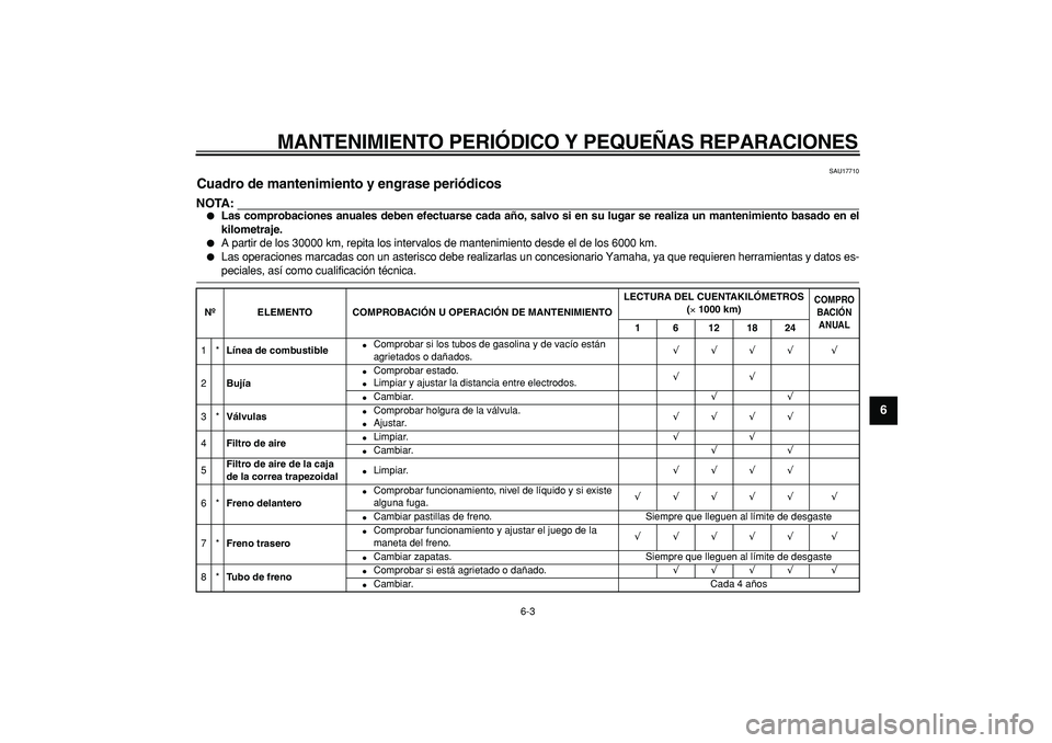 YAMAHA CYGNUS 125 2005  Manuale de Empleo (in Spanish)  
MANTENIMIENTO PERIÓDICO Y PEQUEÑAS REPARACIONES 
6-3 
2
3
4
5
67
8
9
 
SAU17710 
Cuadro de mantenimiento y engrase periódicos 
NOTA:
 
 
Las comprobaciones anuales deben efectuarse cada año, sa