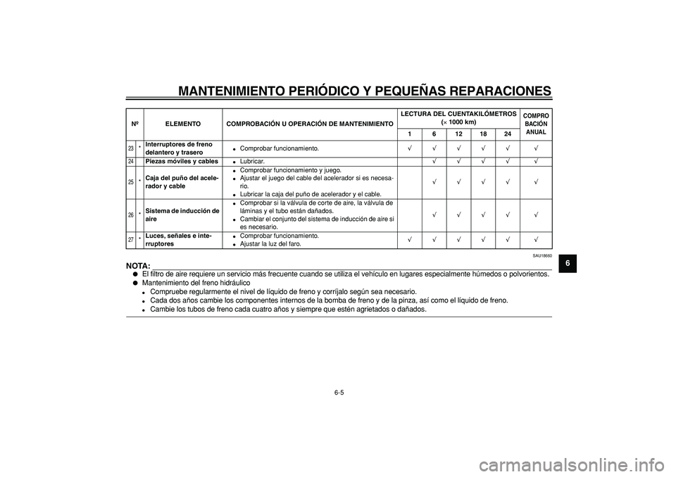 YAMAHA CYGNUS 125 2005  Manuale de Empleo (in Spanish)  
MANTENIMIENTO PERIÓDICO Y PEQUEÑAS REPARACIONES 
6-5 
2
3
4
5
67
8
9
 
SAU18660
NOTA:
 
 
El filtro de aire requiere un servicio más frecuente cuando se utiliza el vehículo en lugares especialm