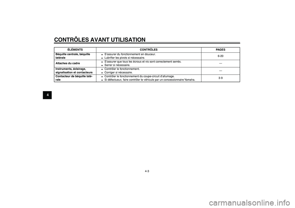 YAMAHA CYGNUS 125 2005  Notices Demploi (in French)  
CONTRÔLES AVANT UTILISATION 
4-3 
1
2
3
4
5
6
7
8
9
 
Béquille centrale, béquille 
latérale 
 
S’assurer du fonctionnement en douceur. 
 
Lubriﬁer les pivots si nécessaire.6-20  
Attaches