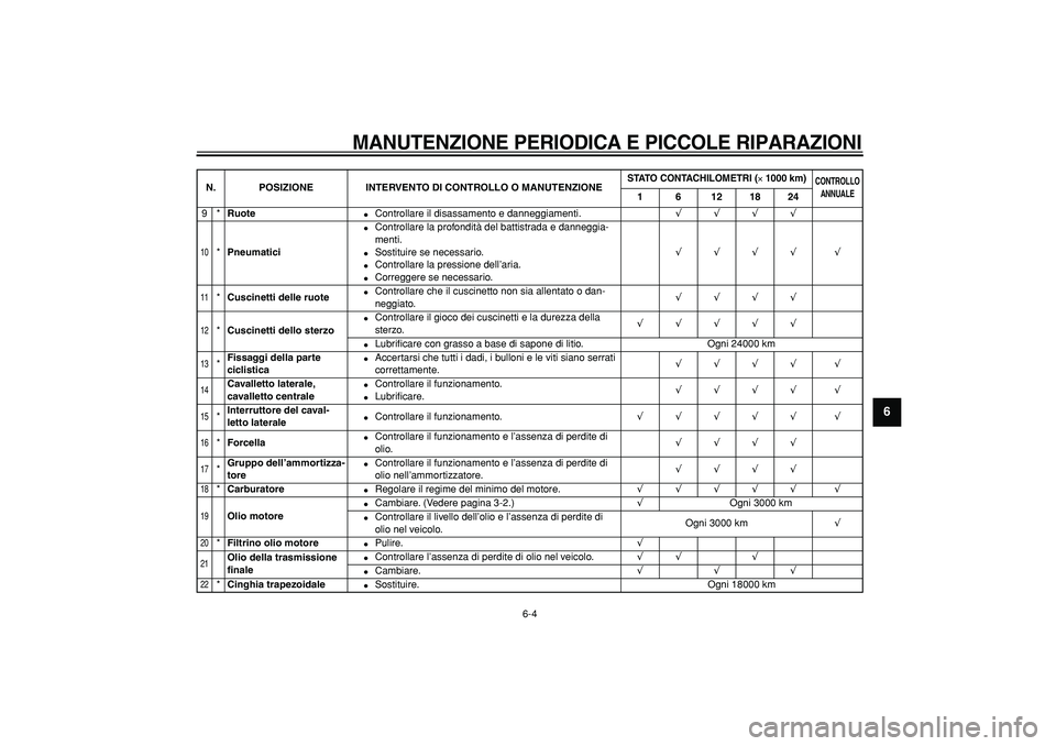 YAMAHA CYGNUS 125 2005  Manuale duso (in Italian)  
MANUTENZIONE PERIODICA E PICCOLE RIPARAZIONI
 
6-4 
2
3
4
5
67
8
9
 
9* 
Ruote 
 
Controllare il disassamento e danneggiamenti. 
√  
   
√  
   
√  
   
√  
 
 
10
 
* 
Pneumatici 
 
Contr