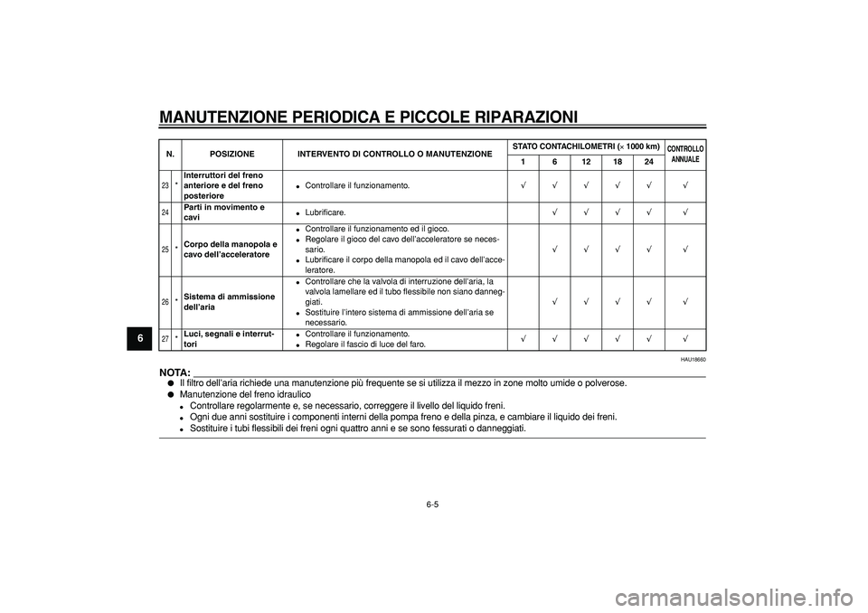 YAMAHA CYGNUS 125 2005  Manuale duso (in Italian)  
MANUTENZIONE PERIODICA E PICCOLE RIPARAZIONI
 
6-5 
1
2
3
4
5
6
7
8
9
 
HAU18660
NOTA:
 
 
Il filtro dell’aria richiede una manutenzione più frequente se si utilizza il mezzo in zone molto umide