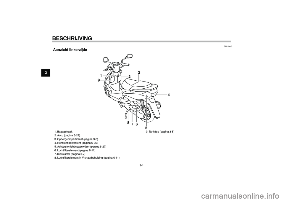 YAMAHA CYGNUS 125 2005  Instructieboekje (in Dutch)  
2-1 
1
2
3
4
5
6
7
8
9
 
BESCHRIJVING  
DAU10410 
Aanzicht linkerzijde
1
23
4
5 6 7 8 9
 
1. Bagagehaak
2. Accu (pagina 6-22)
3. Opbergcompartiment (pagina 3-8)
4. Remlicht/achterlicht (pagina 6-26)