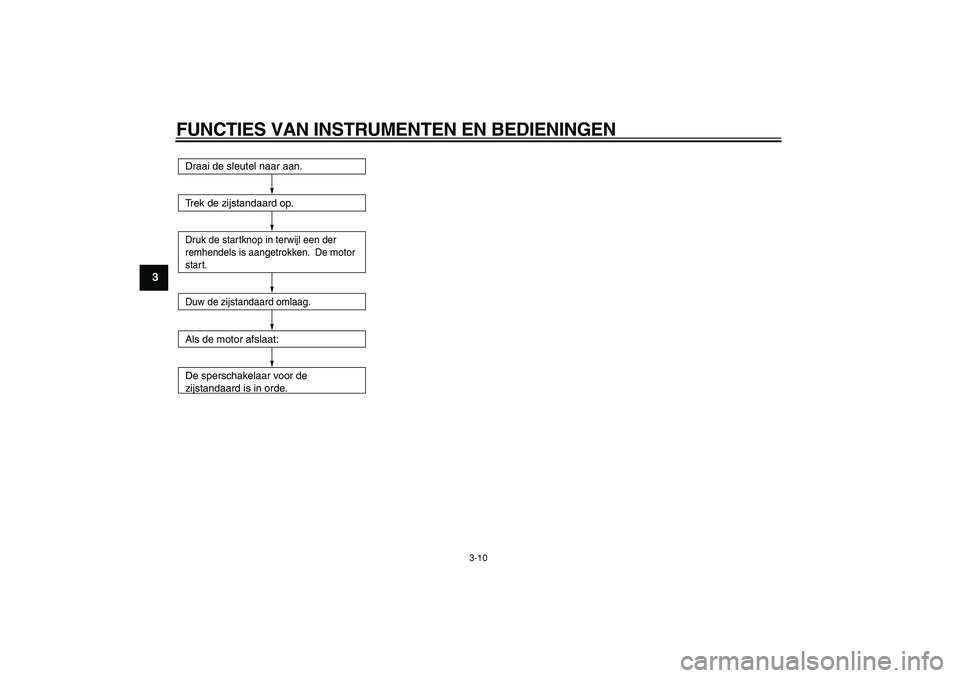 YAMAHA CYGNUS 125 2005  Instructieboekje (in Dutch)  
FUNCTIES VAN INSTRUMENTEN EN BEDIENINGEN 
3-10 
1
2
3
4
5
6
7
8
9
Draai de sleutel naar aan.
Trek de zijstandaard op.Druk de startknop in terwijl een der 
remhendels is aangetrokken.  De motor 
star