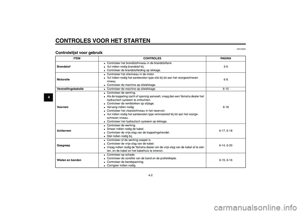 YAMAHA CYGNUS 125 2005  Instructieboekje (in Dutch)  
CONTROLES VOOR HET STARTEN 
4-2 
1
2
3
4
5
6
7
8
9
 
DAU15603 
Controlelijst voor gebruik  
ITEM CONTROLES PAGINA
Brandstof 
 
Controleer het brandstofniveau in de brandstoftank. 
 
Vul indien nod
