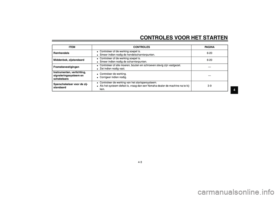 YAMAHA CYGNUS 125 2005  Instructieboekje (in Dutch)  
CONTROLES VOOR HET STARTEN 
4-3 
2
3
45
6
7
8
9
 
Remhendels 
 
Controleer of de werking soepel is. 
 
Smeer indien nodig de hendelscharnierpunten.6-20  
Middenbok, zijstandaard 
 
Controleer of 
