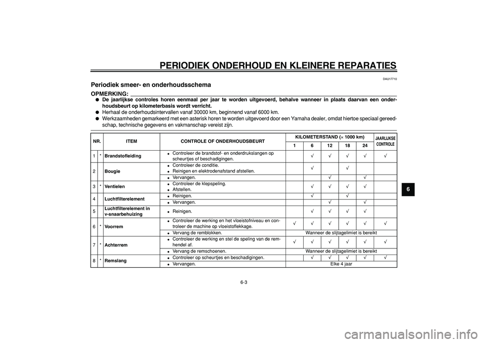 YAMAHA CYGNUS 125 2005  Instructieboekje (in Dutch)  
PERIODIEK ONDERHOUD EN KLEINERE REPARATIES 
6-3 
2
3
4
5
67
8
9
 
DAU17710 
Periodiek smeer- en onderhoudsschema 
OPMERKING:
 
 
De jaarlijkse controles horen eenmaal per jaar te worden uitgevoerd,