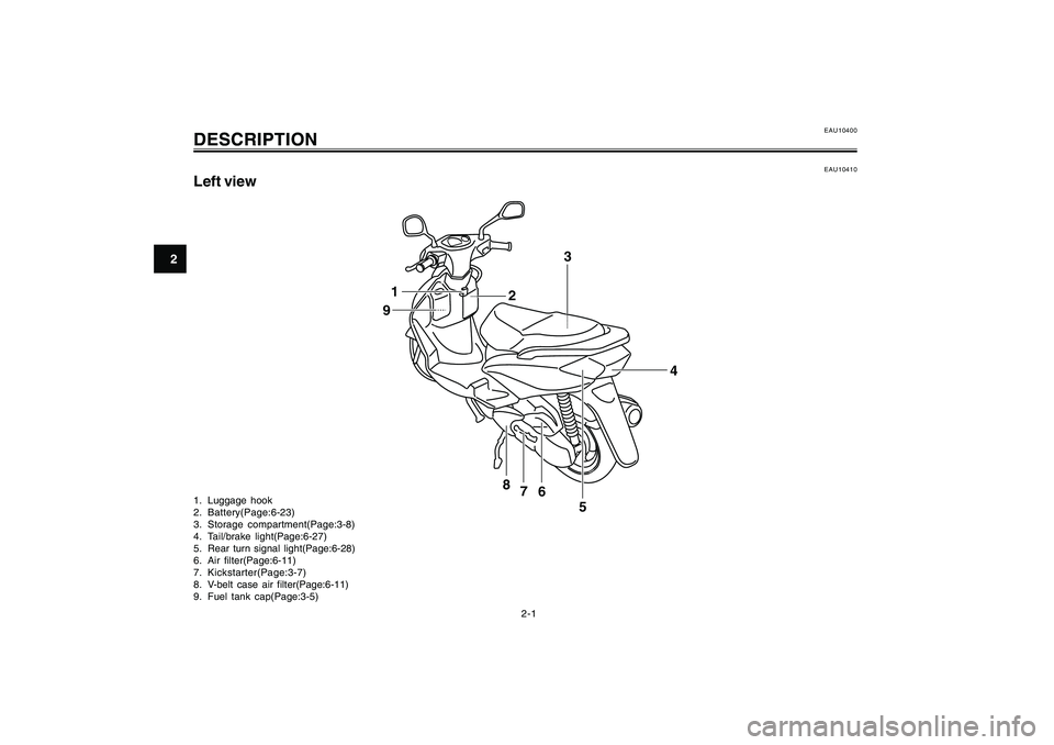 YAMAHA CYGNUS 125 2000  Owners Manual 2-1
1
2
3
4
5
6
7
8
9
DESCRIPTION
EAU10410
Left view
EAU10400
DESCRIPTION1. Luggage hook
2. Battery(Page:6-23)
3. Storage compartment(Page:3-8)
4. Tail/brake light(Page:6-27)
5. Rear turn signal light