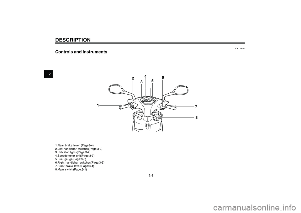 YAMAHA CYGNUS 125 2000 User Guide 2-3
1
2
3
4
5
6
7
8
9
DESCRIPTION
EAU10430
Controls and instruments1.Rear brake lever (Page3-4)
2.Left handlebar switches(Page:3-3)
3.Indicator lights(Page:3-2)
4.Speedometer unit(Page:3-3)
5.Fuel gau