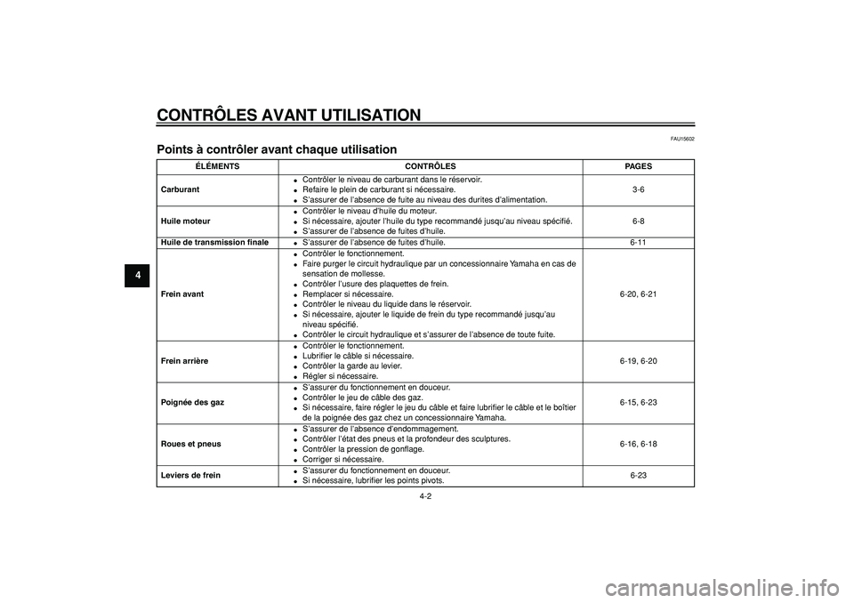 YAMAHA CYGNUS 125 2000  Notices Demploi (in French)  
CONTRÔLES AVANT UTILISATION 
4-2 
1
2
3
4
5
6
7
8
9
 
FAU15602 
Points à contrôler avant chaque utilisation  
ÉLÉMENTS CONTRÔLES PAGES
Carburant 
 
Contrôler le niveau de carburant dans le r